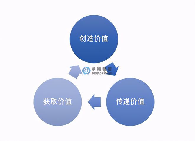 精密零件加工,数一数二的服务