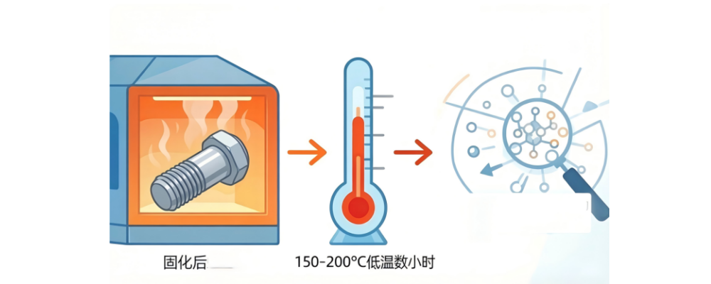 铝螺栓低温时效硬化示意图