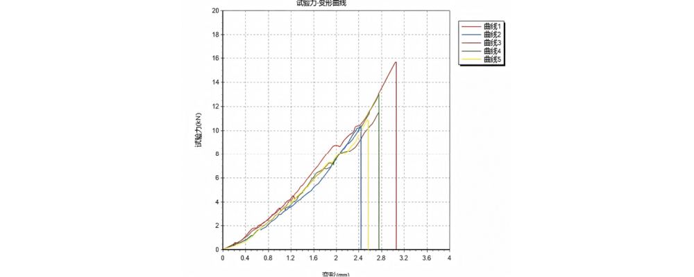 ZT68试验力-变形拉伸曲线图