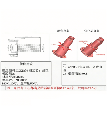 持续工艺优化
